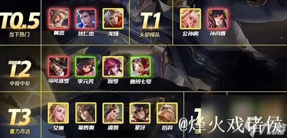 道崽职业数据：敖隐超高KDA14.29，戈娅胜率达55.1%