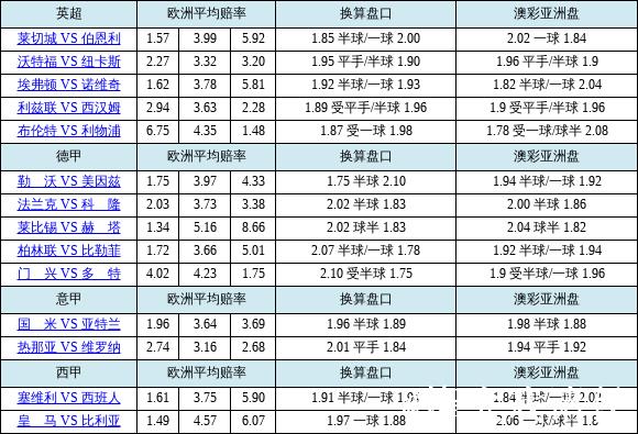胜负彩26009期欧亚赔率对照：国米盘口存差异