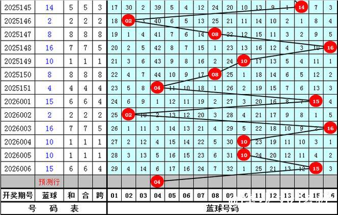 007期王守礼双色球预测奖号：红球复式参考