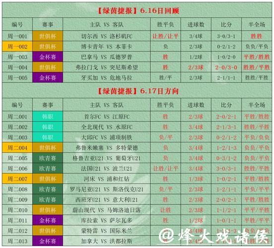 世界杯竞彩数据分析工具推荐